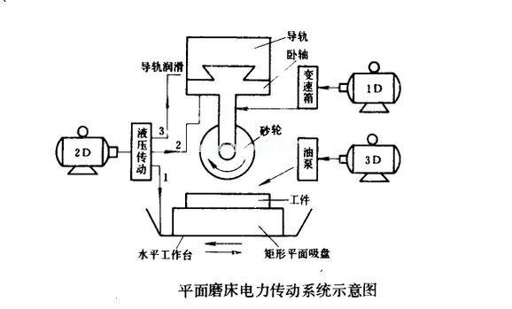 電磁吸盤