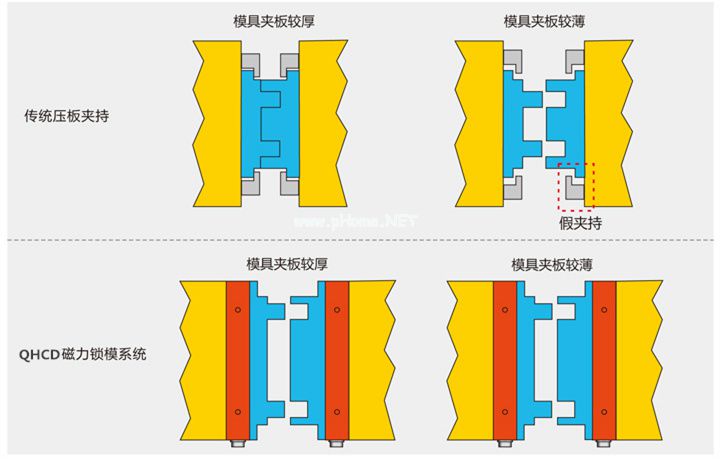 磁力鎖模概念圖。千豪磁電