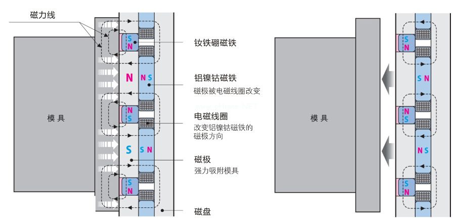 千豪快速換模系統(tǒng)實(shí)例原理