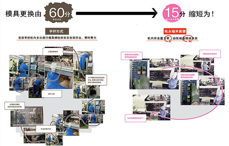 注塑機快速換模系統(tǒng)