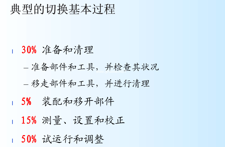 SMED快速換模系統(tǒng)