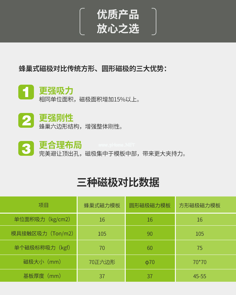 注塑機(jī)快速換模系統(tǒng)---千豪磁電品牌