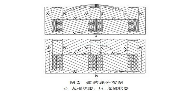 電永磁吸盤