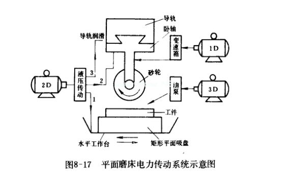 電磁吸盤