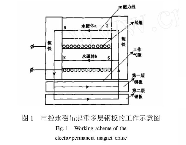 電永磁起重器