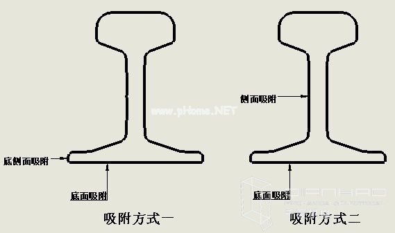 道岔銑削專用電永磁吸盤(pán)