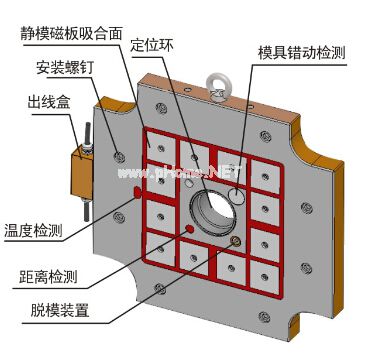 千豪快速換模系統(tǒng)實(shí)例原理