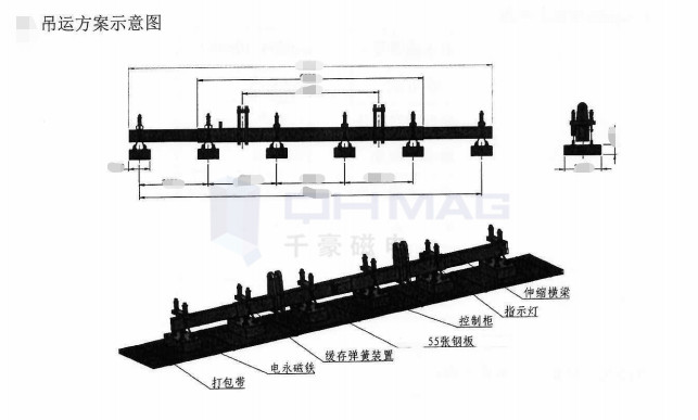 千豪鋼板電永磁吊具