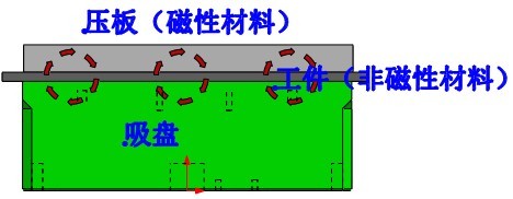 自動(dòng)化電永磁吸盤